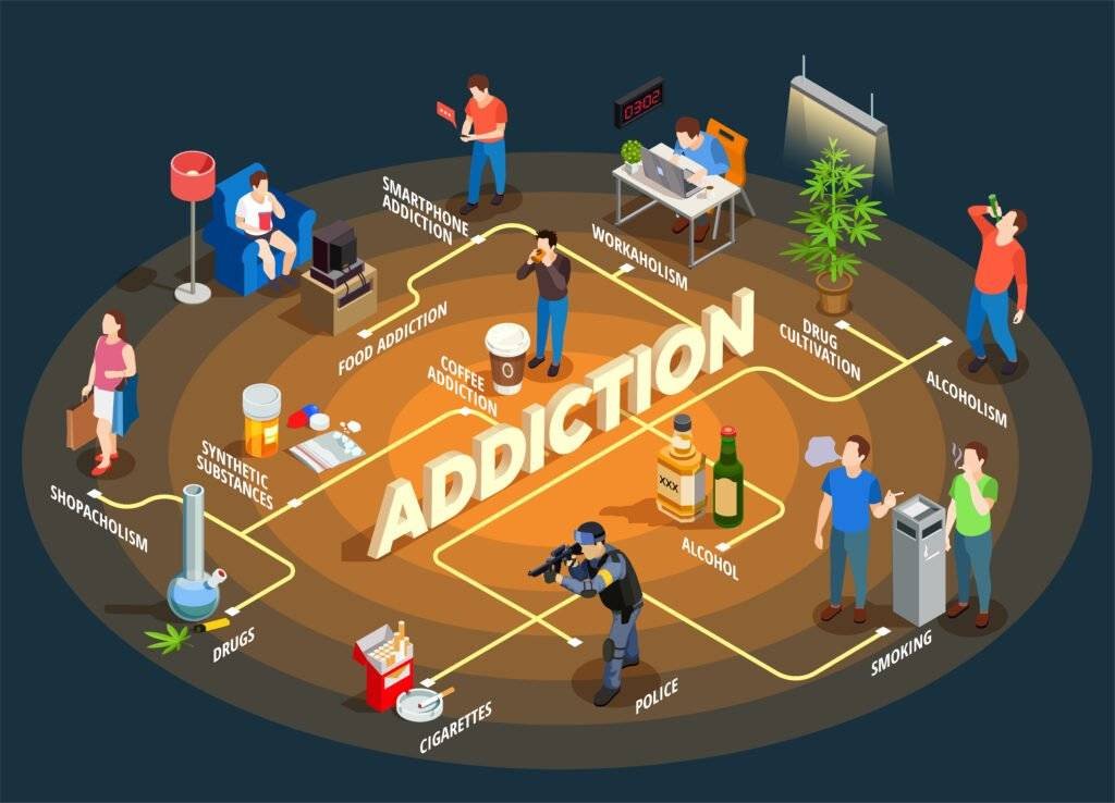 Heroin Addiction Treatment in Patna